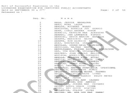 CPALE RESULTS 2024: PRC Accountancy Board Exam Passers.